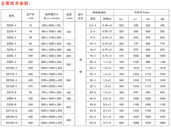 電機(jī)振動給料機(jī)