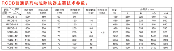 RCDB系列干式電磁除鐵器