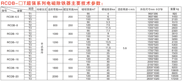 RCDB系列干式電磁除鐵器