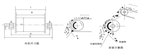 CTZ永磁滾筒