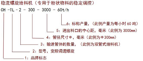 螺旋定量給料機