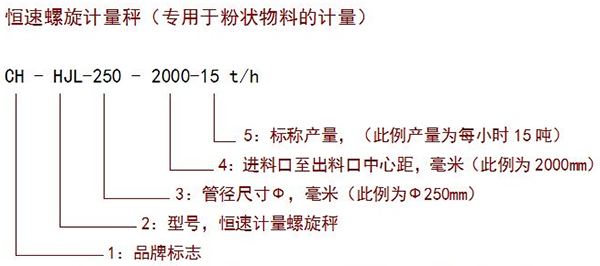 螺旋定量給料機