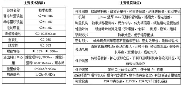 螺旋定量給料機