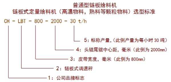 調(diào)速鏈板式定量給料機(jī)