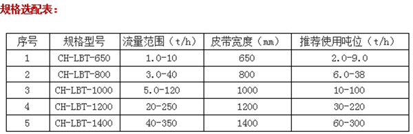 調(diào)速鏈板式定量給料機(jī)