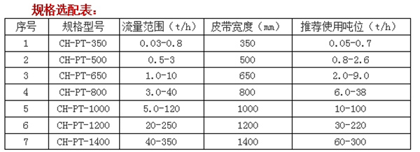 調(diào)速皮帶式定量給料機(jī)