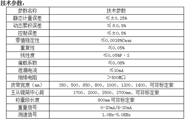 調(diào)速皮帶式定量給料機(jī)