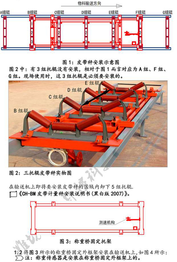 皮帶秤、電子秤