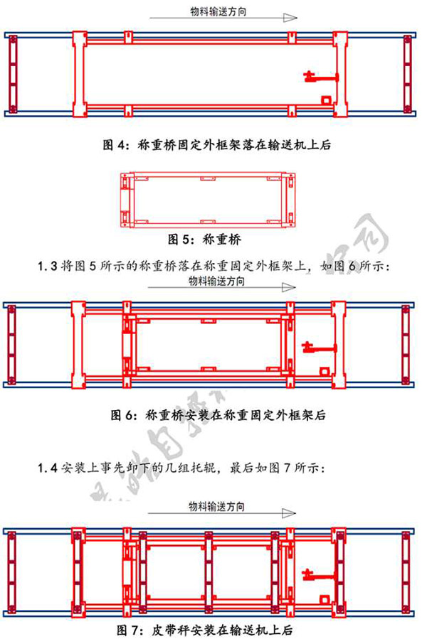 皮帶秤、電子秤