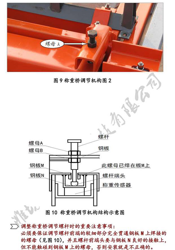 皮帶秤、電子秤