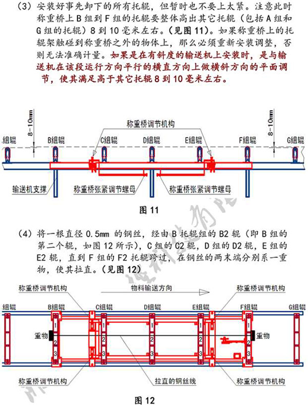 皮帶秤、電子秤