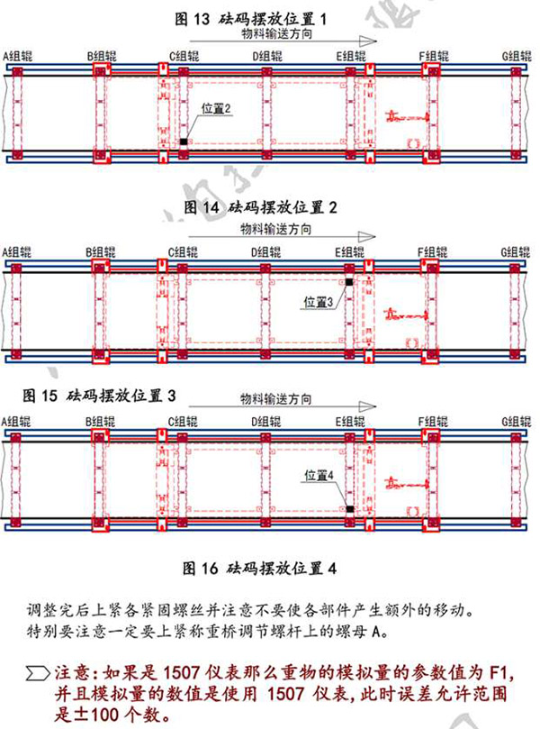 皮帶秤、電子秤